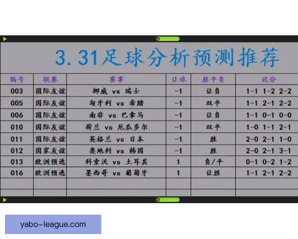 世界杯竞猜赔率全面解析 最新赔率走势与热门赛事预测