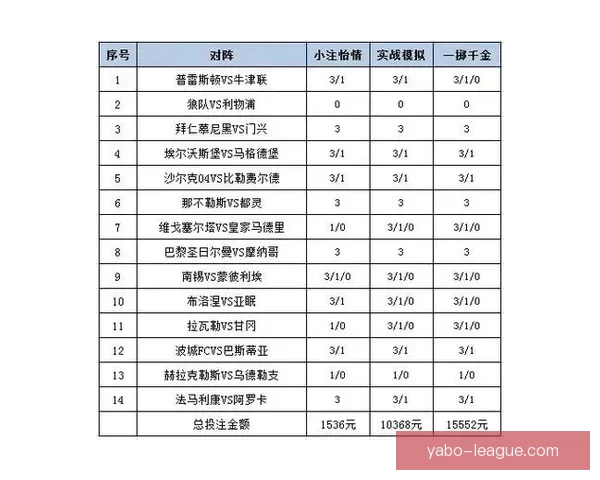 世界杯竞猜赔率平台全面解析助力投注策略精准预测胜负走势