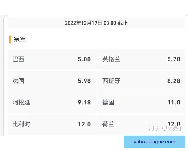 世界杯竞猜赔率全面解析 最新赔率走势与热门赛事预测