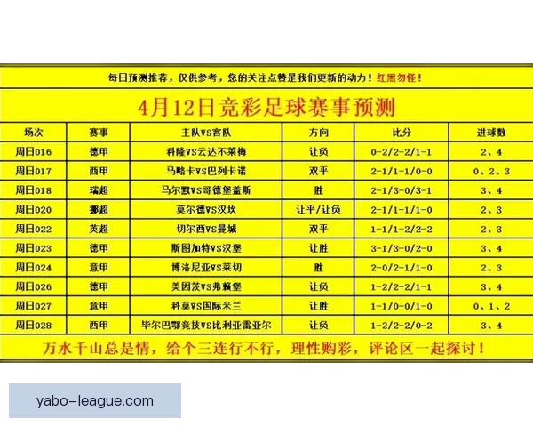 世界杯竞猜盘口预测分析 提前揭秘最热赛事投注趋势与技巧